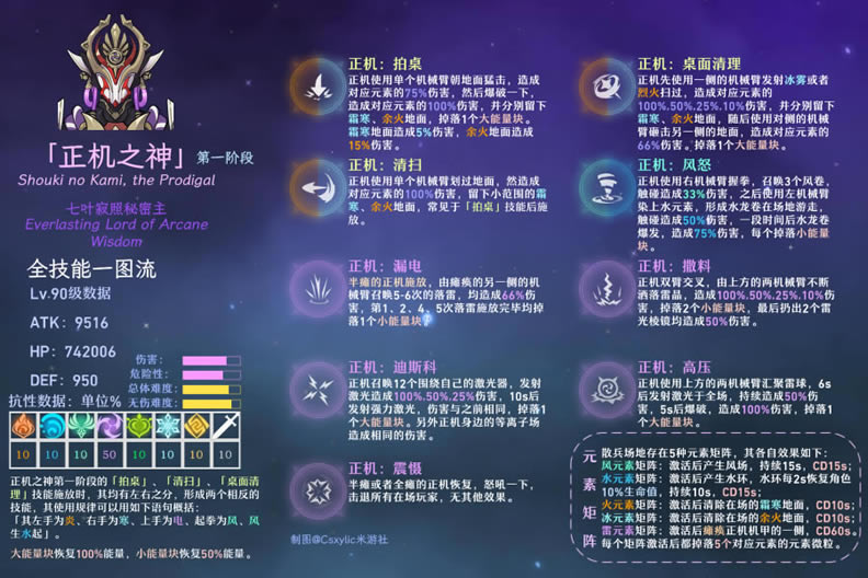 ԭ������֮��BOSS���� ��Ҷ���������������_��վ