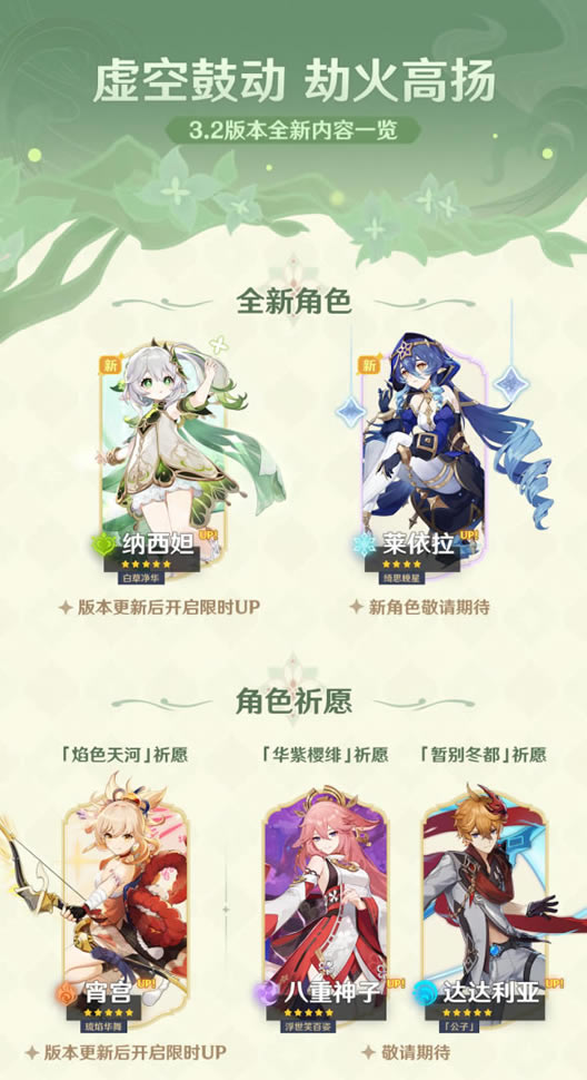 ԭ��3.2���������б� 3.2����������Щ