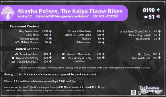 ԭ��3.2ԭʯ�ܽ� ����ԭʯ��ȫ