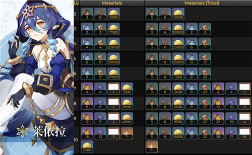 ԭ���������츳ͻ�Ʋ��ϱ� �������������ز�