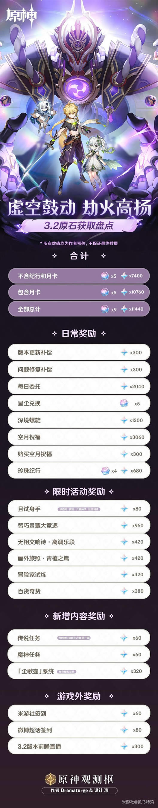 ԭ��3.2�汾��ȡ��ԭʯ����ͳ�� ���ƿ�ȡ�������б�