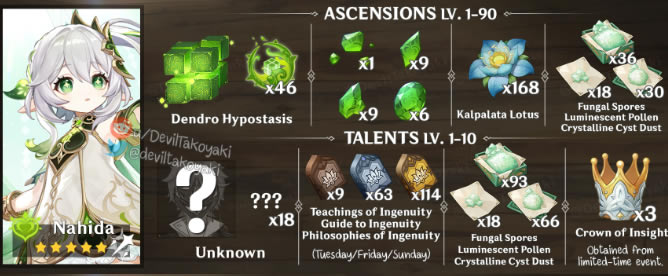 ԭ���������ͻ�Ʋ����б� �츳������λ��