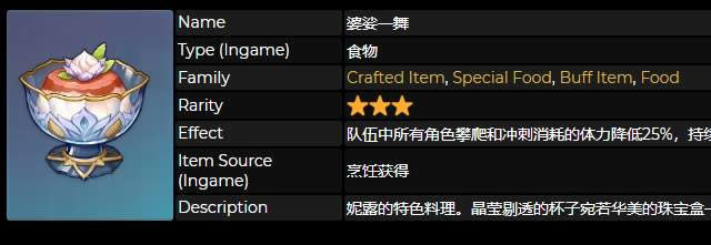 ԭ����¶��������ʳ����λ�� ���һ���÷���