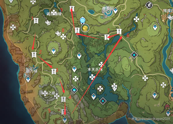 ԭ�����õ��������سɾ͹��� �����ھ���λ�ô�ȫ