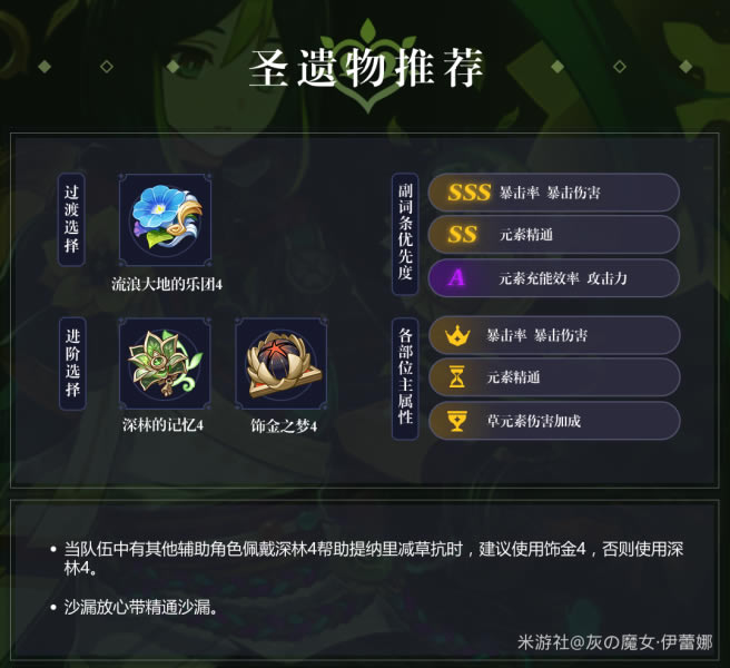 ԭ��������ʥ������������Ƽ�