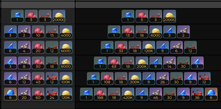 ԭ�񿲵�˿ͻ�Ʋ����б� �츳�����ز��嵥