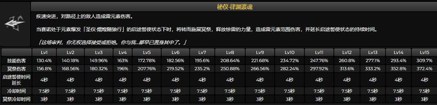 ԭ����ŵ����/�츳/��֮��Ч������_��վ