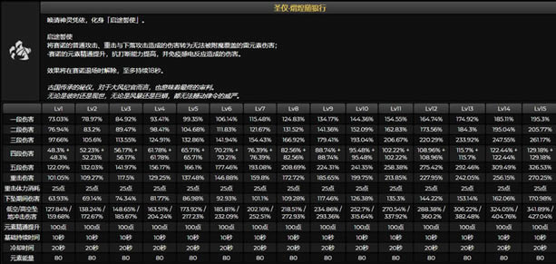 ԭ����ŵ����/�츳/��֮��Ч������