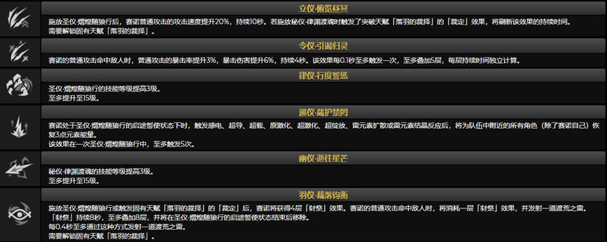 ԭ����ŵ����/�츳/��֮��Ч������_��վ