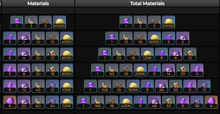 ԭ����ŵͻ�Ʋ����б� ��ŵͻ�Ʋ����嵥