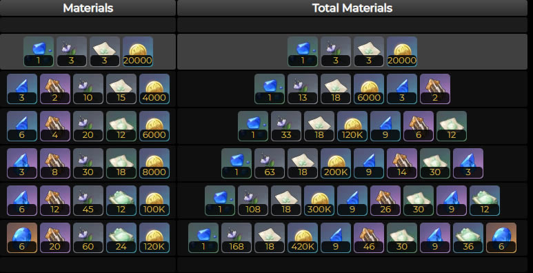 ԭ����¶ͻ�Ʋ����б� ͻ�Ʋ����嵥����