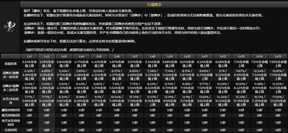 ԭ����¶����/�츳/��֮��һ��_��վ