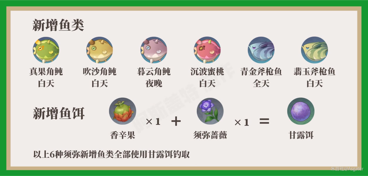 ԭ����������ֲ��������λ��ȫ_��վ