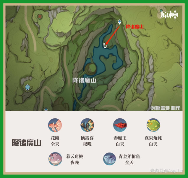 ԭ����������ֲ��������λ��ȫ_��վ