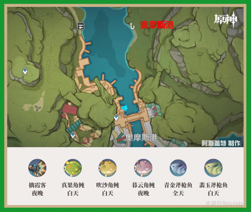 ԭ����������ֲ��������λ��ȫ_��վ