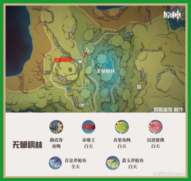 ԭ����������ֲ��������λ��ȫ