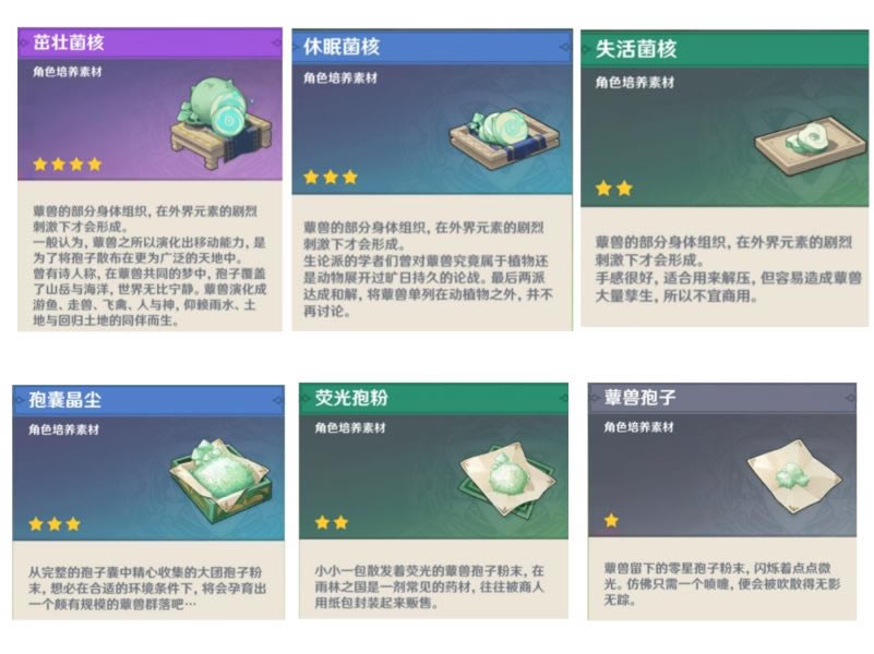 ԭ��ަ�޲�ͬ״̬�������������б�