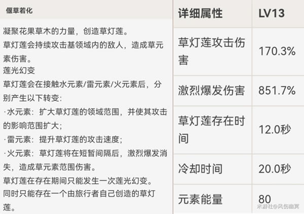 ԭ�����ǿ�ȷ��� ʥ�������ѡ���Ƽ�_��վ