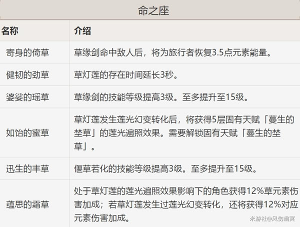 ԭ�����ǿ�ȷ��� ʥ�������ѡ���Ƽ�_��վ