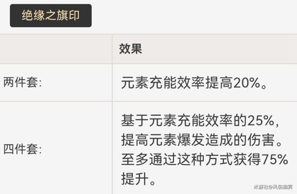 ԭ�����ǿ�ȷ��� ʥ�������ѡ���Ƽ�_��վ