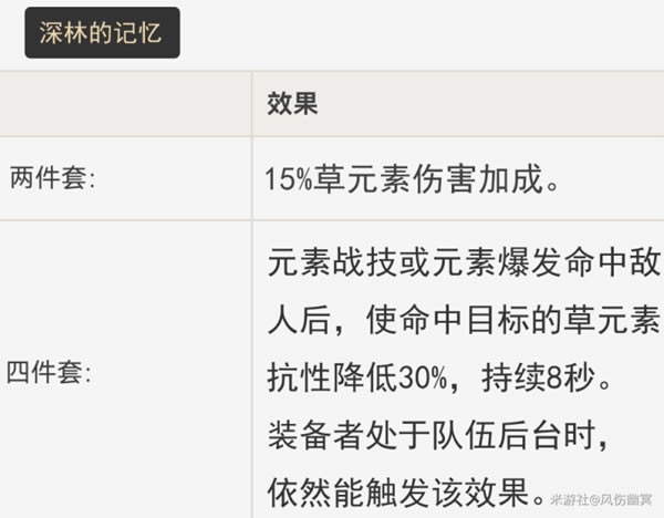 ԭ�����ǿ�ȷ��� ʥ�������ѡ���Ƽ�_��վ