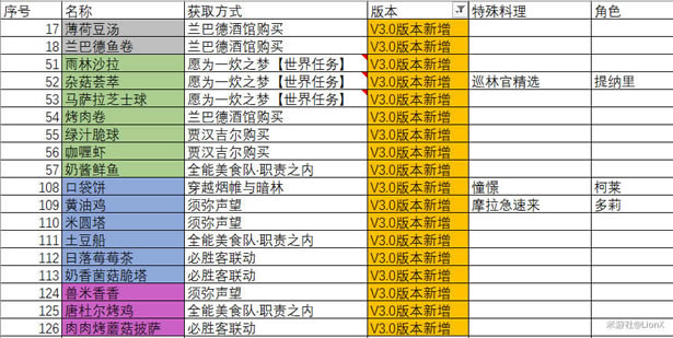 ԭ��3.0ʳ��ȡ�÷�����ȫ