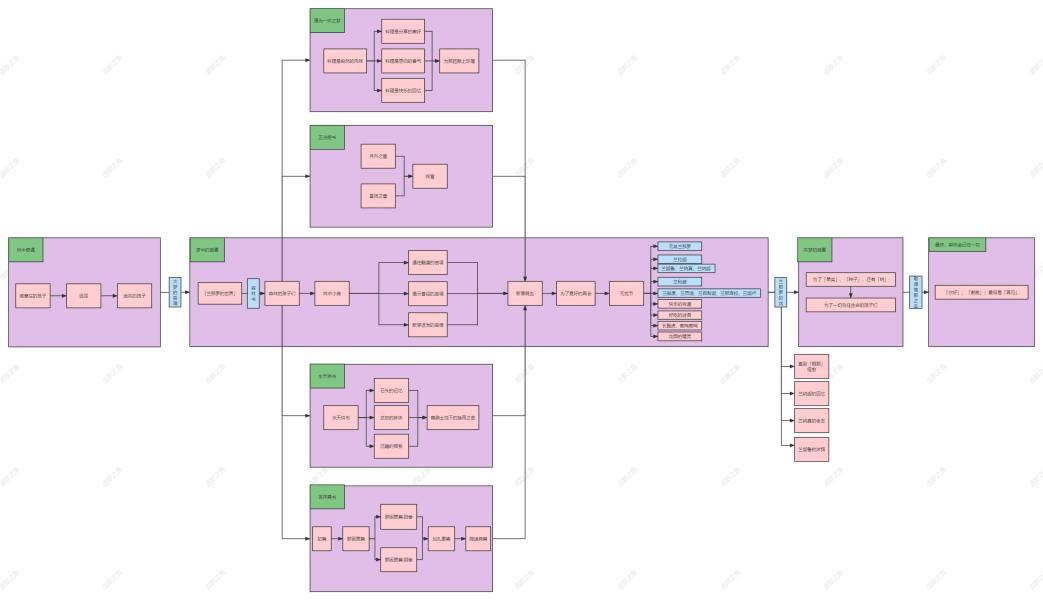 ԭ��ɭ��������ȫ�����б�