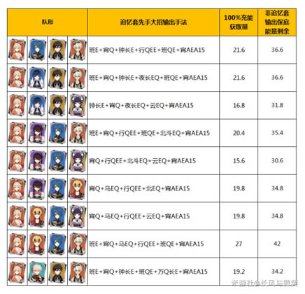 ԭ����������ʹ�ü��ɷ��� �������������