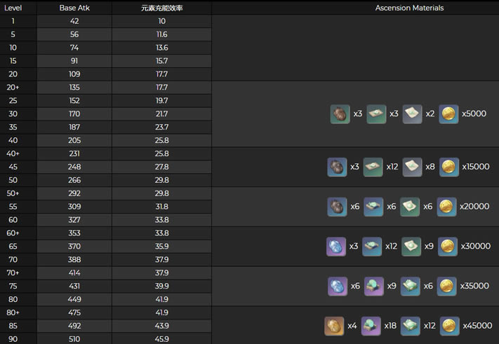 ԭ�������λ�� ���������б�