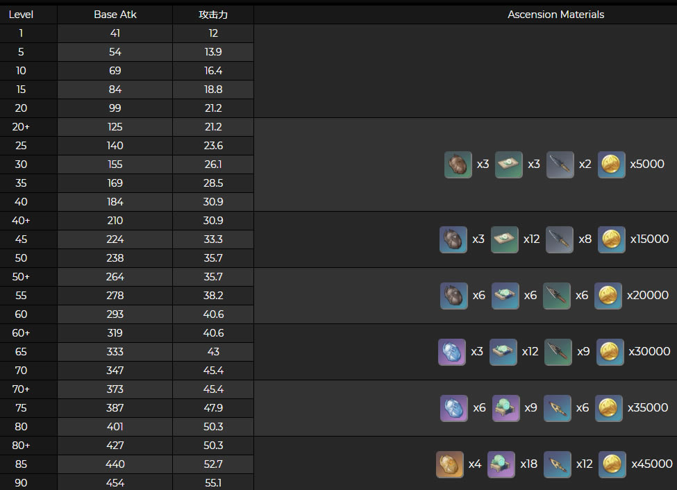 ԭ�����½���90�������б� ����������