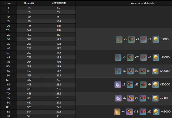 ԭ��ɭ������ͻ�Ʋ��Ϸ��� �����زĽ���