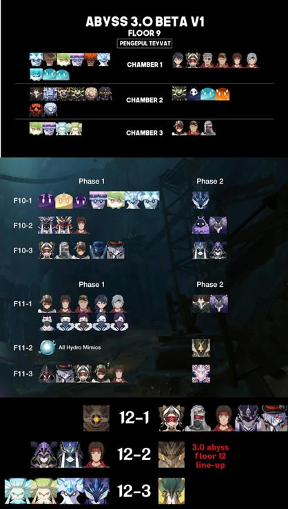 ԭ��3.0��Ԩ����ֲ��б�