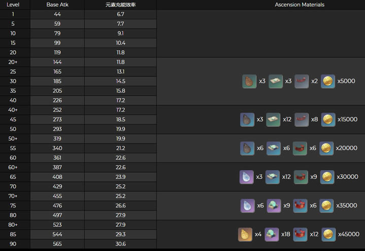 ԭ��ԭľ��ͻ�Ʋ��Ͻ��� �����ز������б�