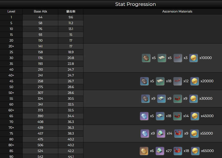 ԭ������֮��90�������б� ����֮������������