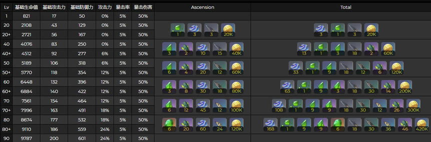 ԭ�����ͻ�Ʋ����嵥 �츳�������ϴ�ȫ