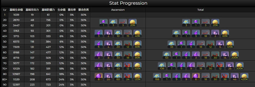 ԭ�����ͻ�Ʋ����嵥 �츳�������ϻ���_��վ