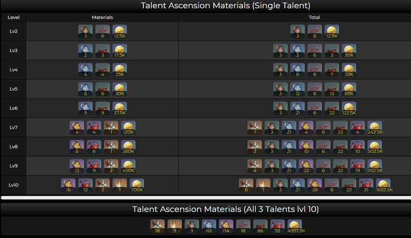 ԭ�����ͻ�Ʋ����嵥 �츳���������ܽ�