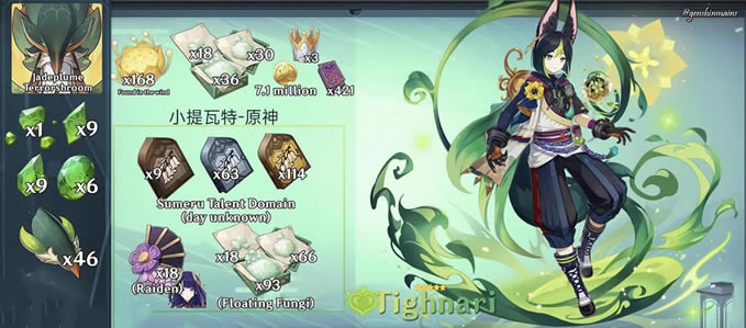 ԭ��������ͻ�Ʋ����嵥�ܽ� �츳���������б�