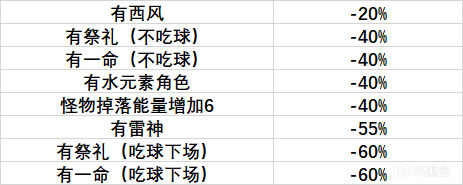 ԭ��ҹ����ҵ����б� ��ҵ���Է���