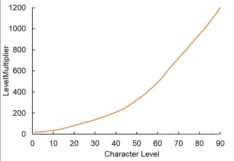 ԭ��,ԭ���ײݷ�Ӧ�˺�,ԭ���ײݷ�Ӧ�˺���ʽ