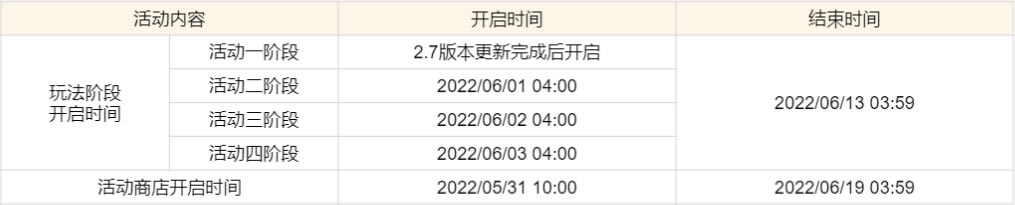 ԭ��2.7���������б�