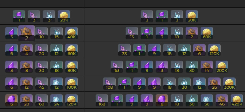 ԭ������ͻ�Ʋ����ܽ� �츳ȫ�ز��б�