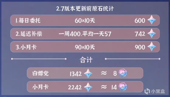 ԭ��2.7�ɻ�ԭʯͳ�� 2.7ԭʯȡ��;����ȫ