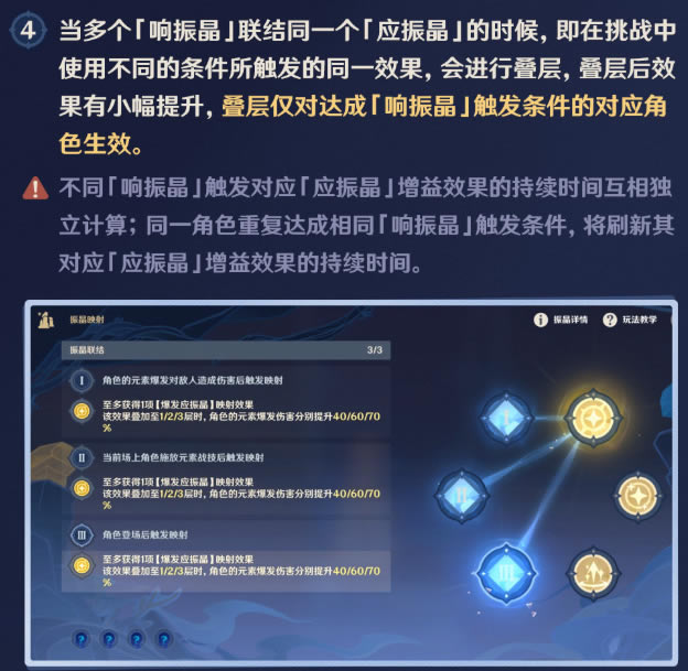 ԭ��Ԫ�ص�Ԥ��ͨ�ع���_��վ