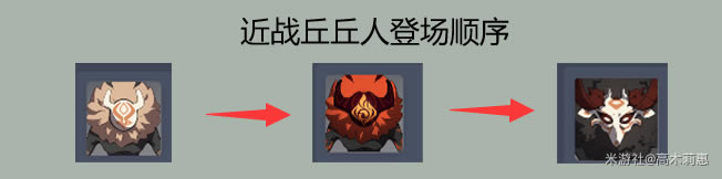 ԭ��2.6��Ԩ11-1�ػ���ʯ���ɷ���