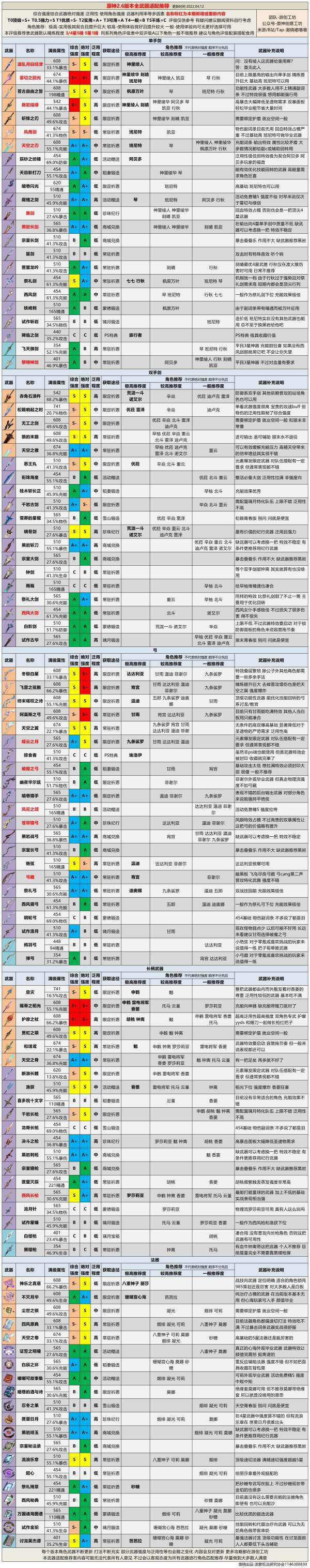 原神2.6全武器强度评级 什么武器好用_本站