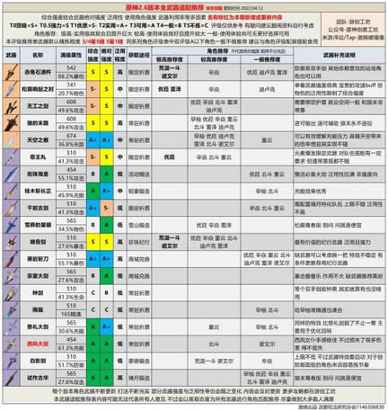原神2.6全武器强度评级 什么武器好用_本站