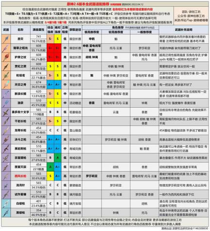 原神2.6全武器强度评级 什么武器好用_本站