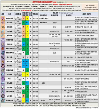 原神2.6全武器强度评级 什么武器好用_本站