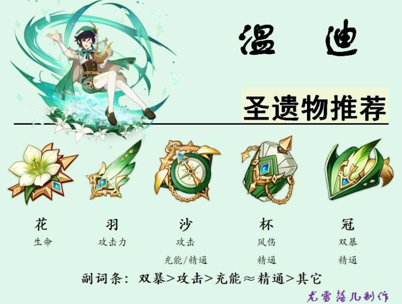 ԭ��2.6�µ�ʥ����ѡ���Ƽ�